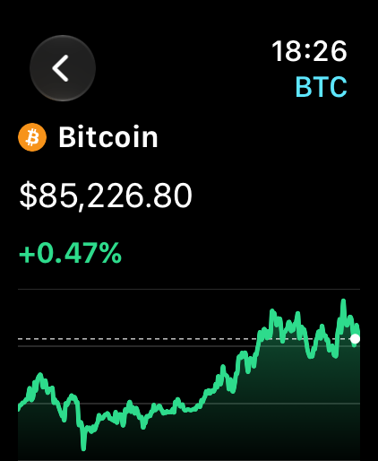Linienchart eines Coins auf der Apple Watch